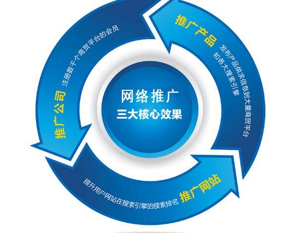 产品的营销技巧,网站推广,宝鸡网站建设